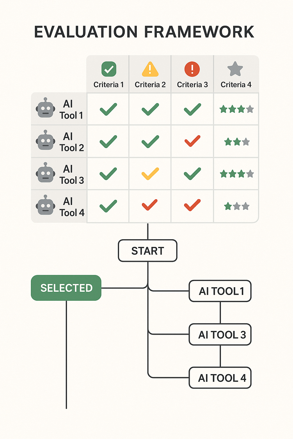 How to Evaluate AI Tools for Your Business: A Strategic Framework