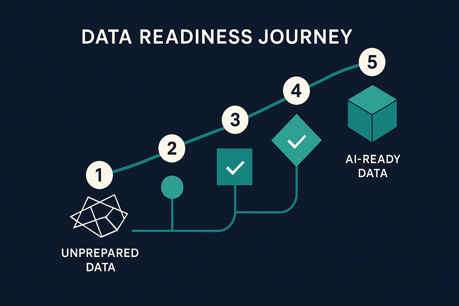 Data Readiness for AI Implementation: The 5-Step Framework for UK SMEs